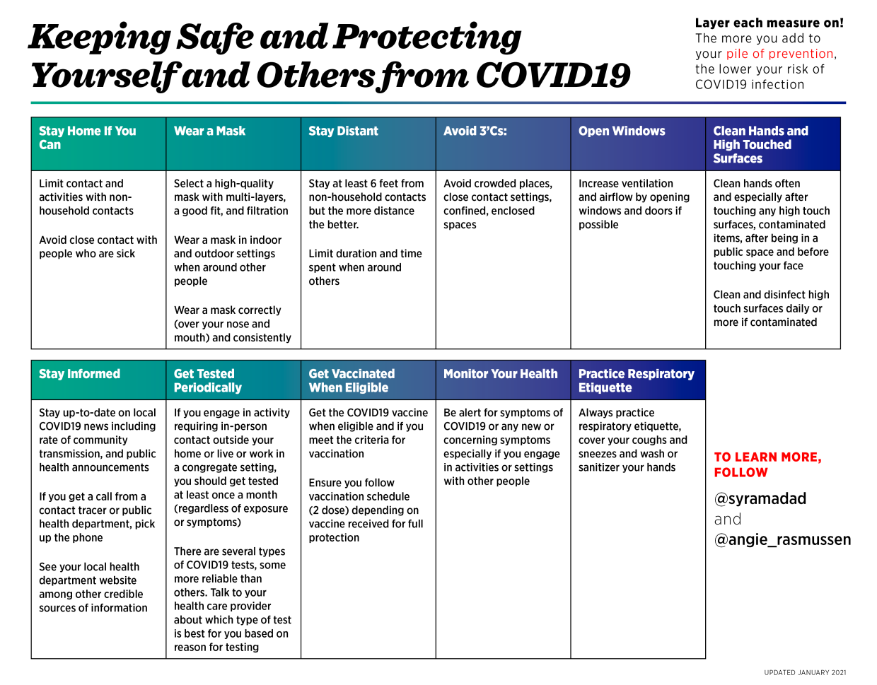 Keeping Safe and Protecting Yourself and Others from COVID19 Graphic