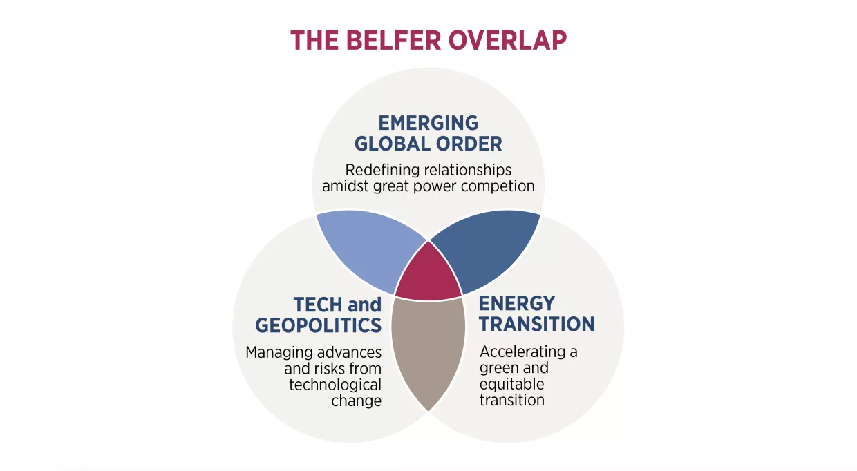 Belfer Overlap graphic