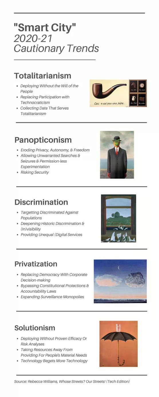 Image of "Smart City" 2020-2021 Cautionary Trends