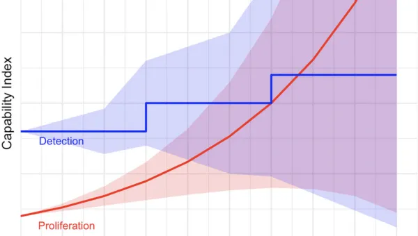 AI-Nuclear Proliferation Risk